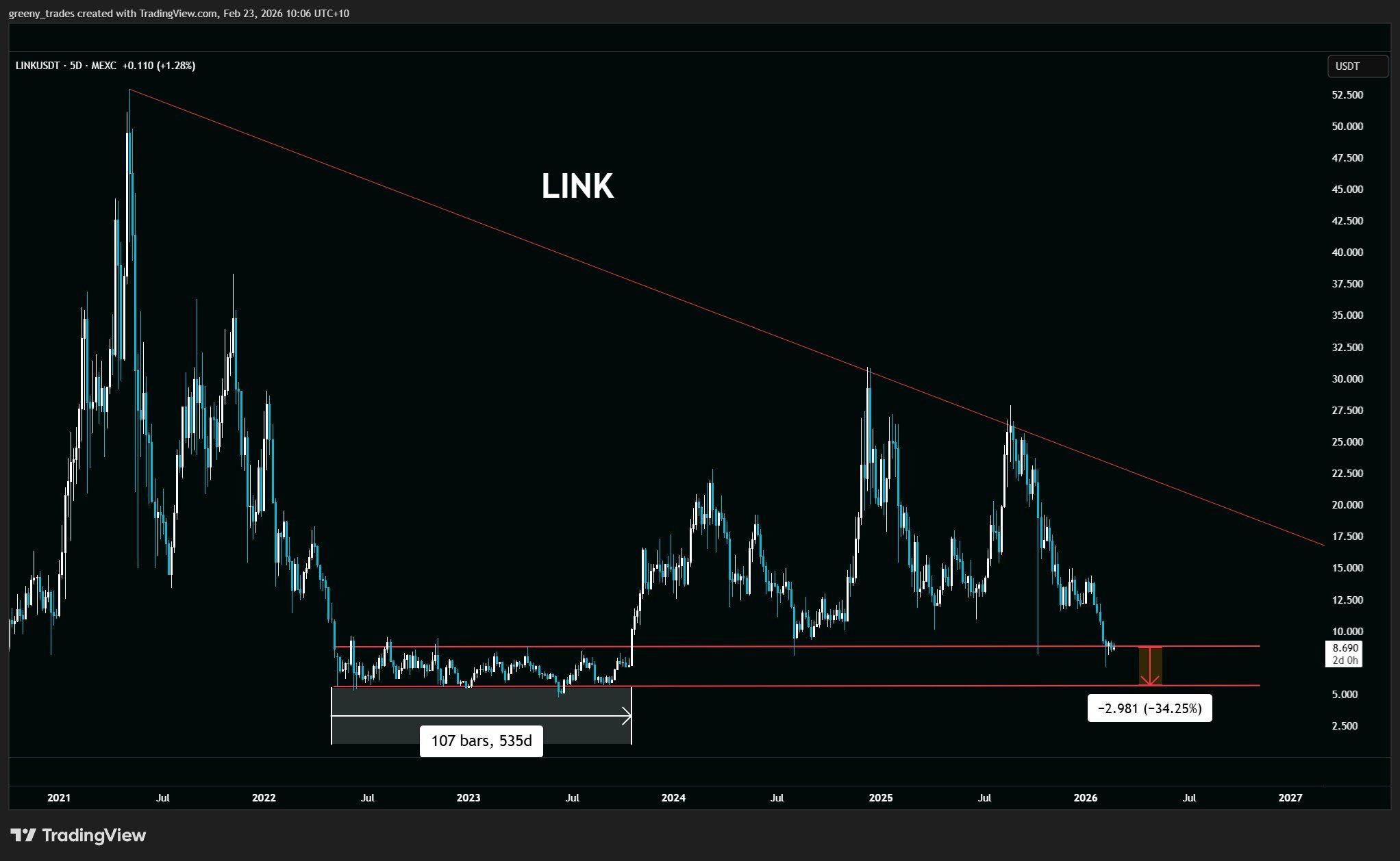 Chainlink (<span class=