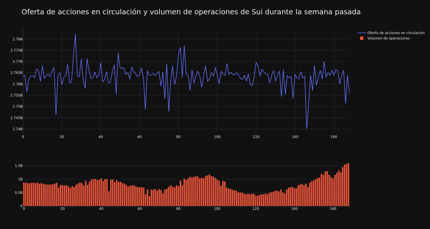 supply_and_vol