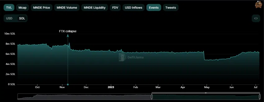 Solana Marina Finance TVL