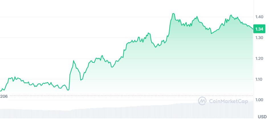 OKX Ventures officially announces investment in USUAL - 1