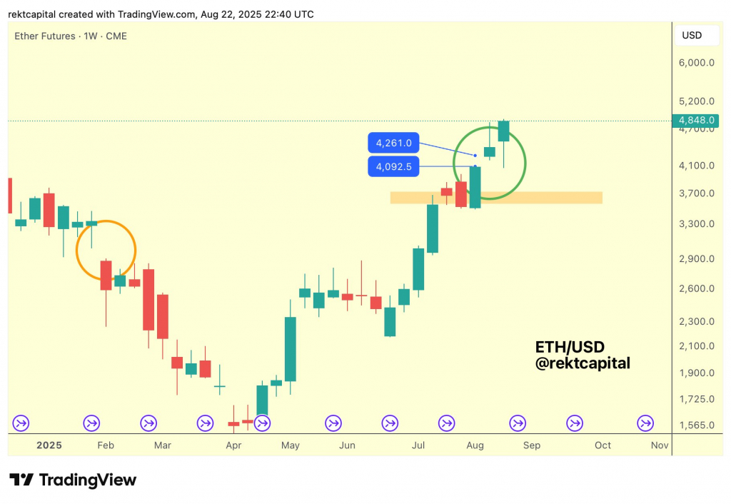 Массовый переход китов с биткоина на Ethereum: следующая цель — $5 500 Массовый переход китов с биткоина на Ethereum: следующая цель — $5 500