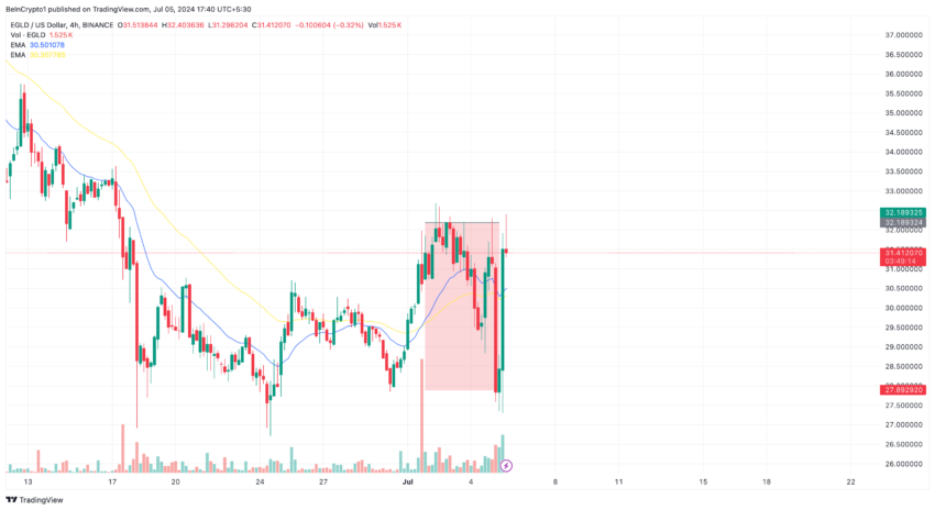 Peraih Altcoin Terbesar Minggu Pertama Juli 2024