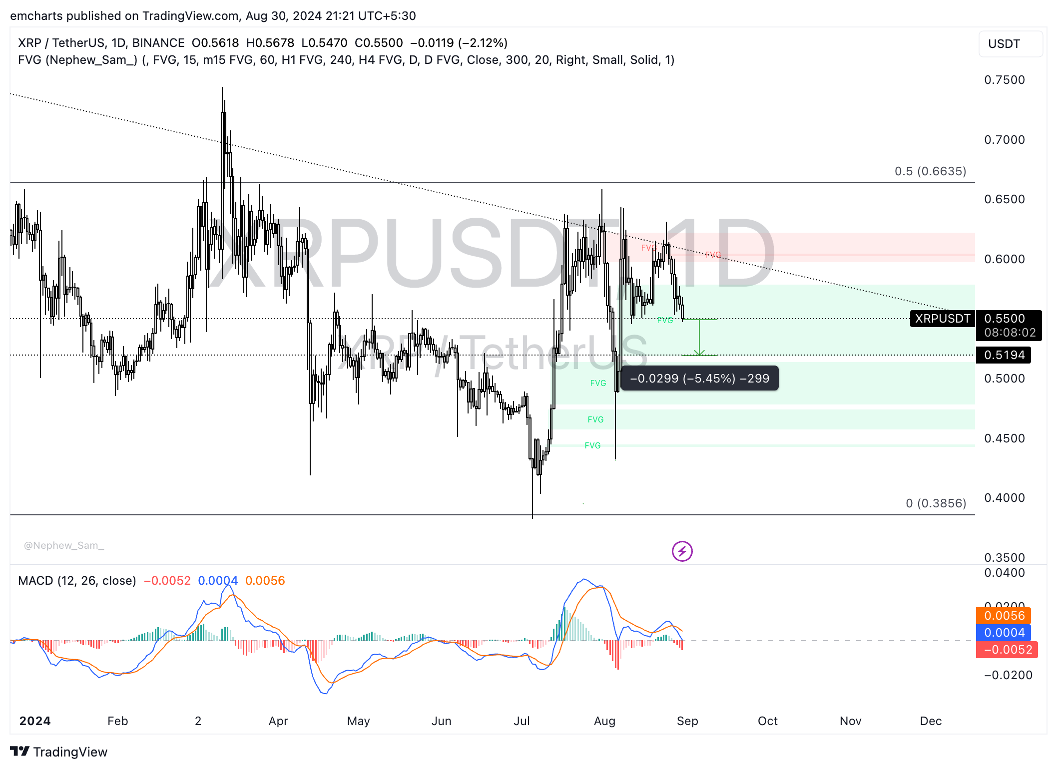 XRP