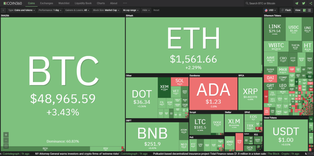 Bitcoin Cash вырос на 10%. Рассказываем о причинах