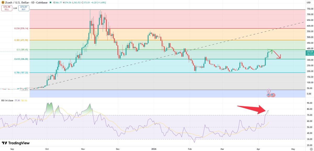 Почему Артуру Хейсу нравится Zcash, и он предрекает рост его курса? Почему Артуру Хейсу нравится Zcash, и он предрекает рост его курса?