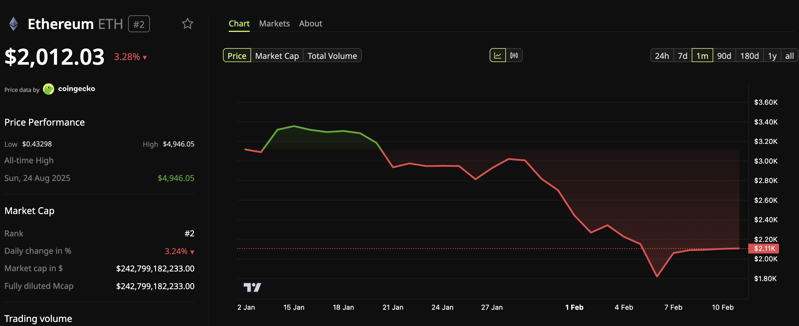 Ethereum (<span class=