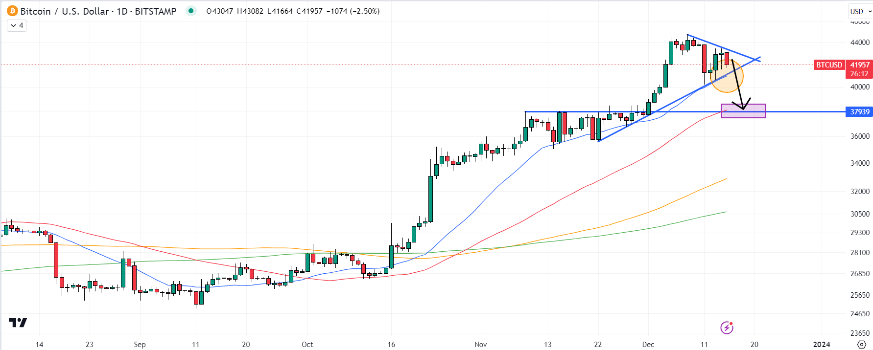 Grafik Bitcoin (BTC).