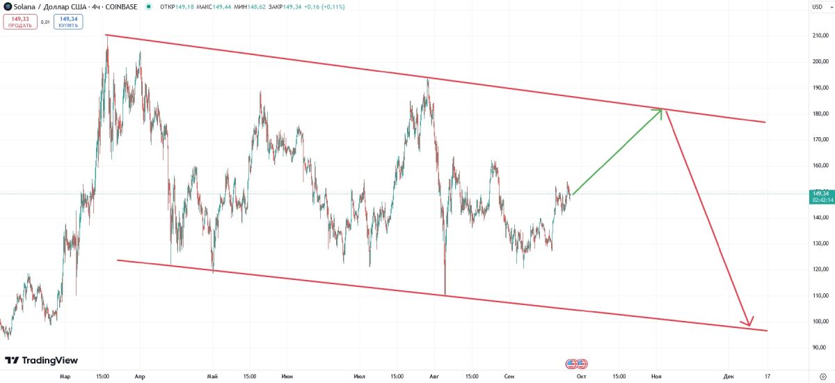 sol-possible-price-change-26-september