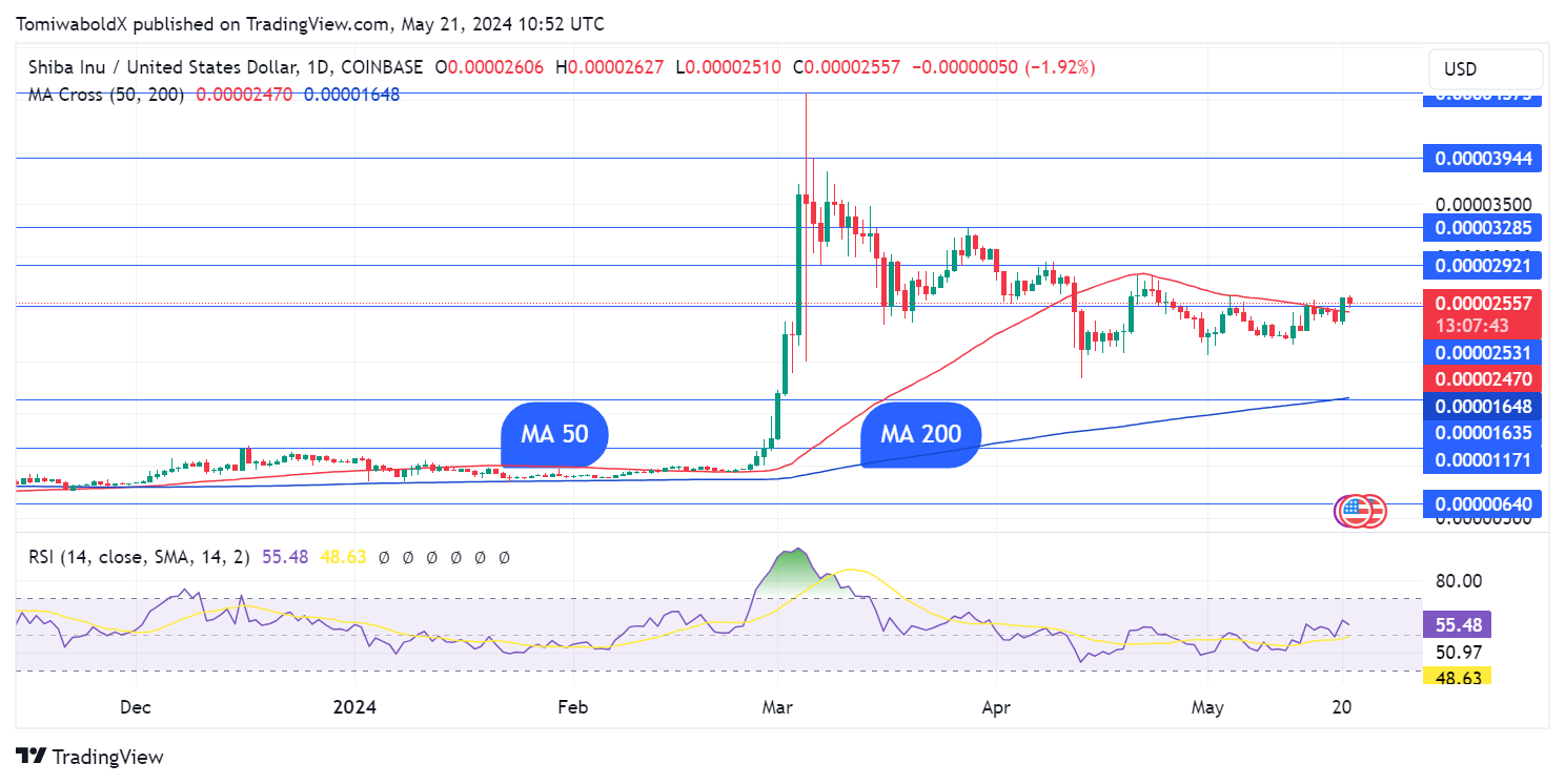  TradingView