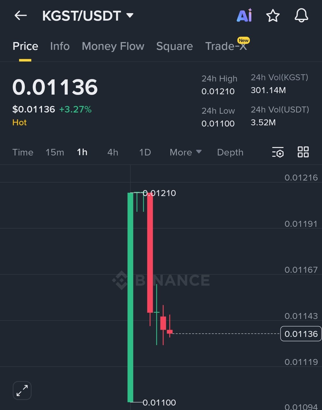 Криптовалюты, Правительство, Массовое принятие
