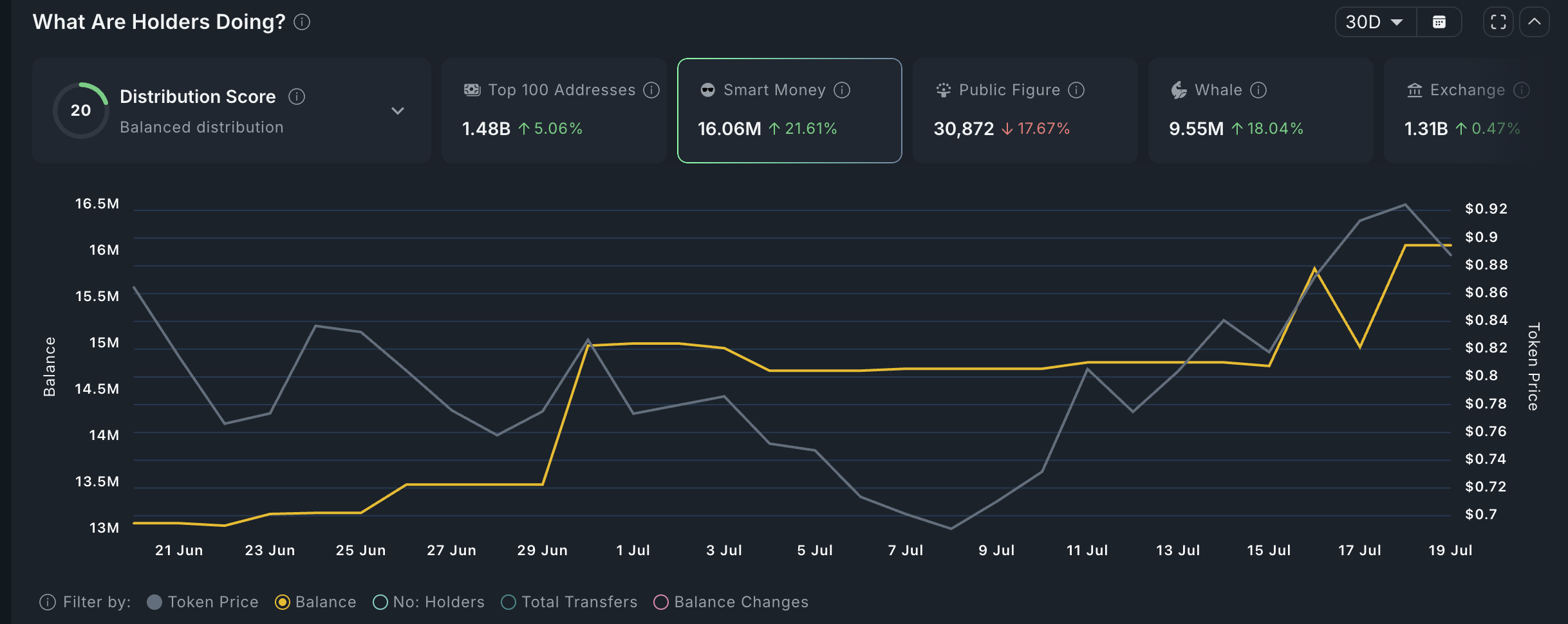 Аэропоточные киоски, но покупка умных денег закупок на скачок