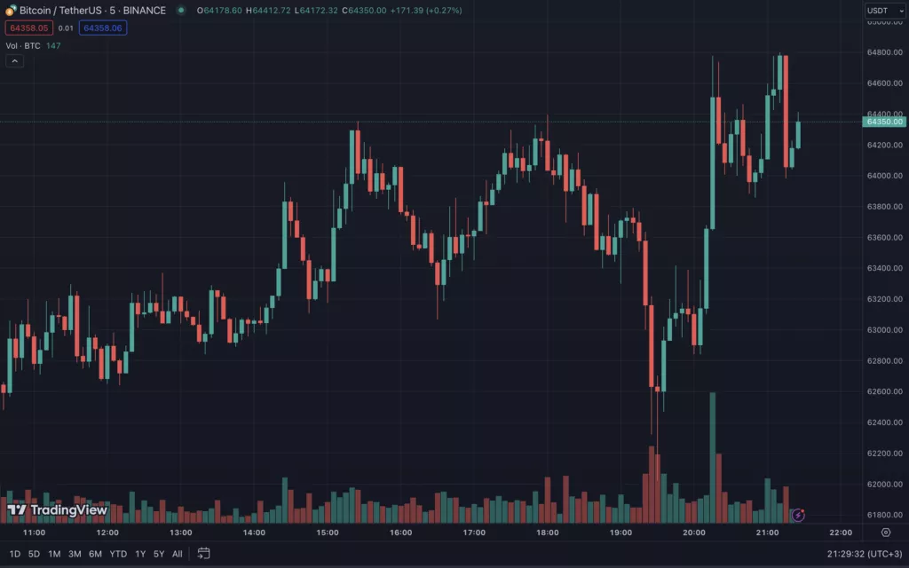 ФРС сохранила ключевую ставку. Биткоин отреагировал сдержанно ФРС сохранила ключевую ставку. Биткоин отреагировал сдержанно