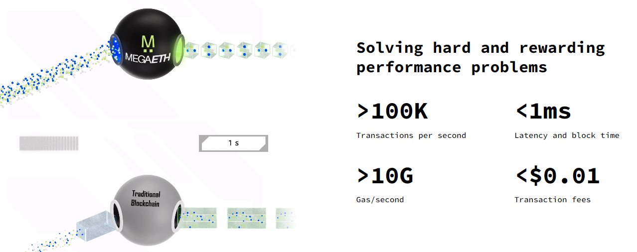 Megaeth: The Endgame ETH Scaling Solution