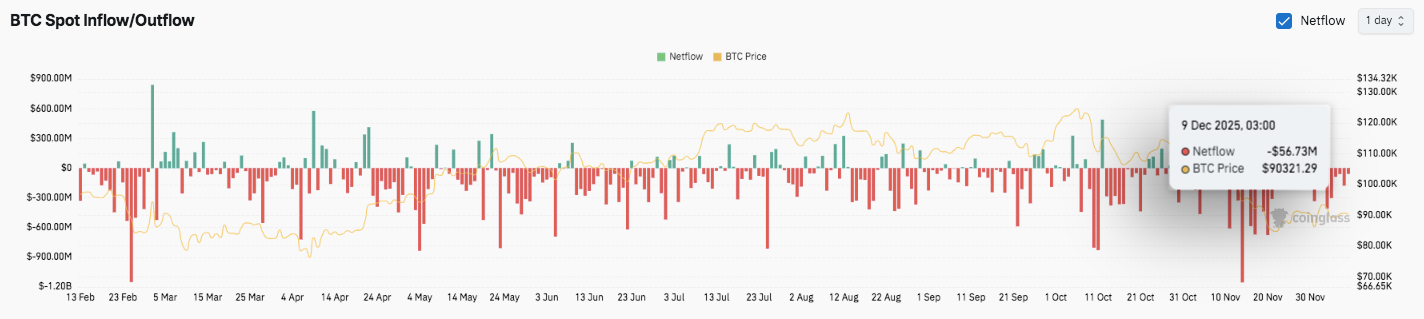 Прогноз цены биткоина: учреждения увеличивают экспозицию, пока рынок ждёт прорыва Прогноз цены биткоина: учреждения увеличивают экспозицию, пока рынок ждёт прорыва