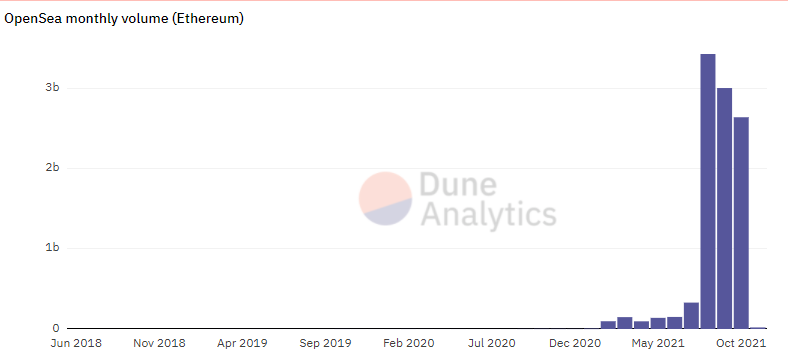 Dune analytics