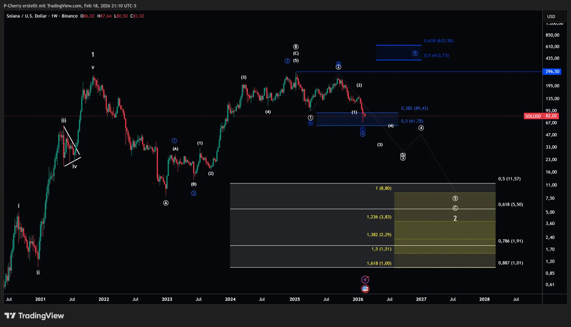 Solana, Elliott Wellen, Wochenchart, Quelle: Tradingview
