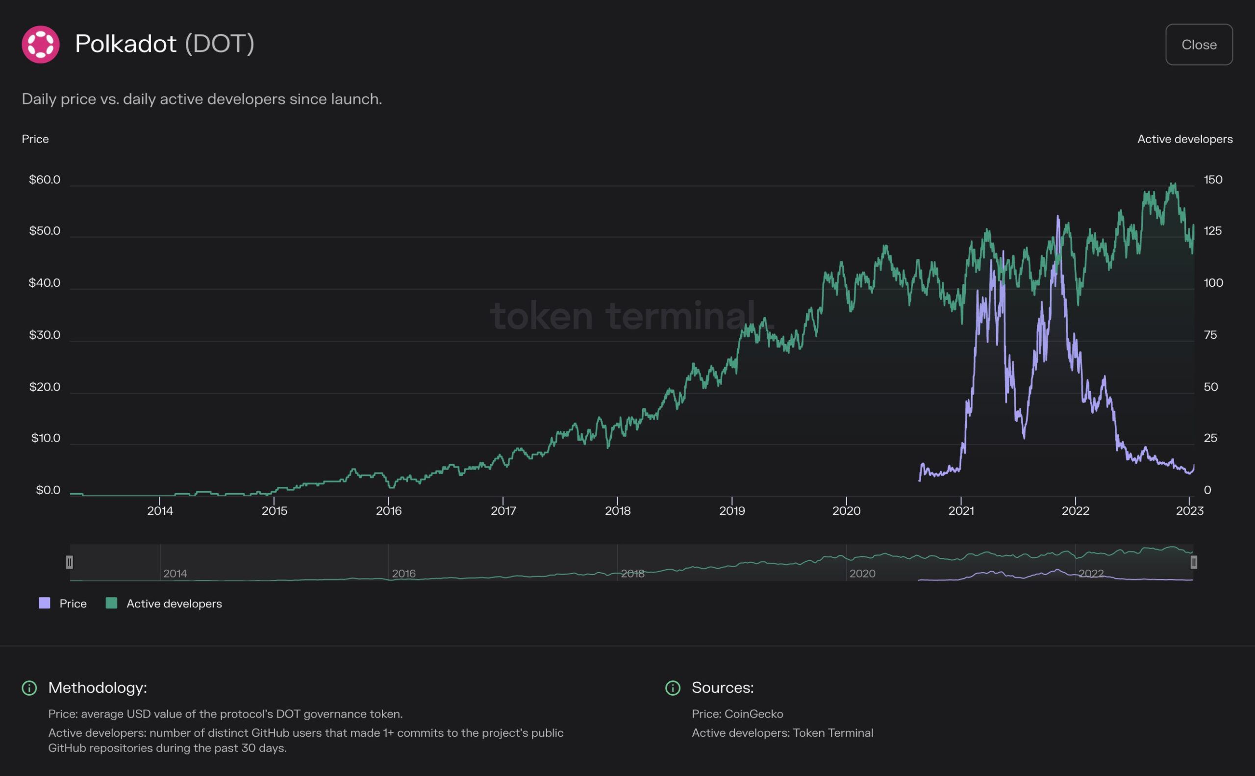 Token source. Капитализация NVIDIA график.