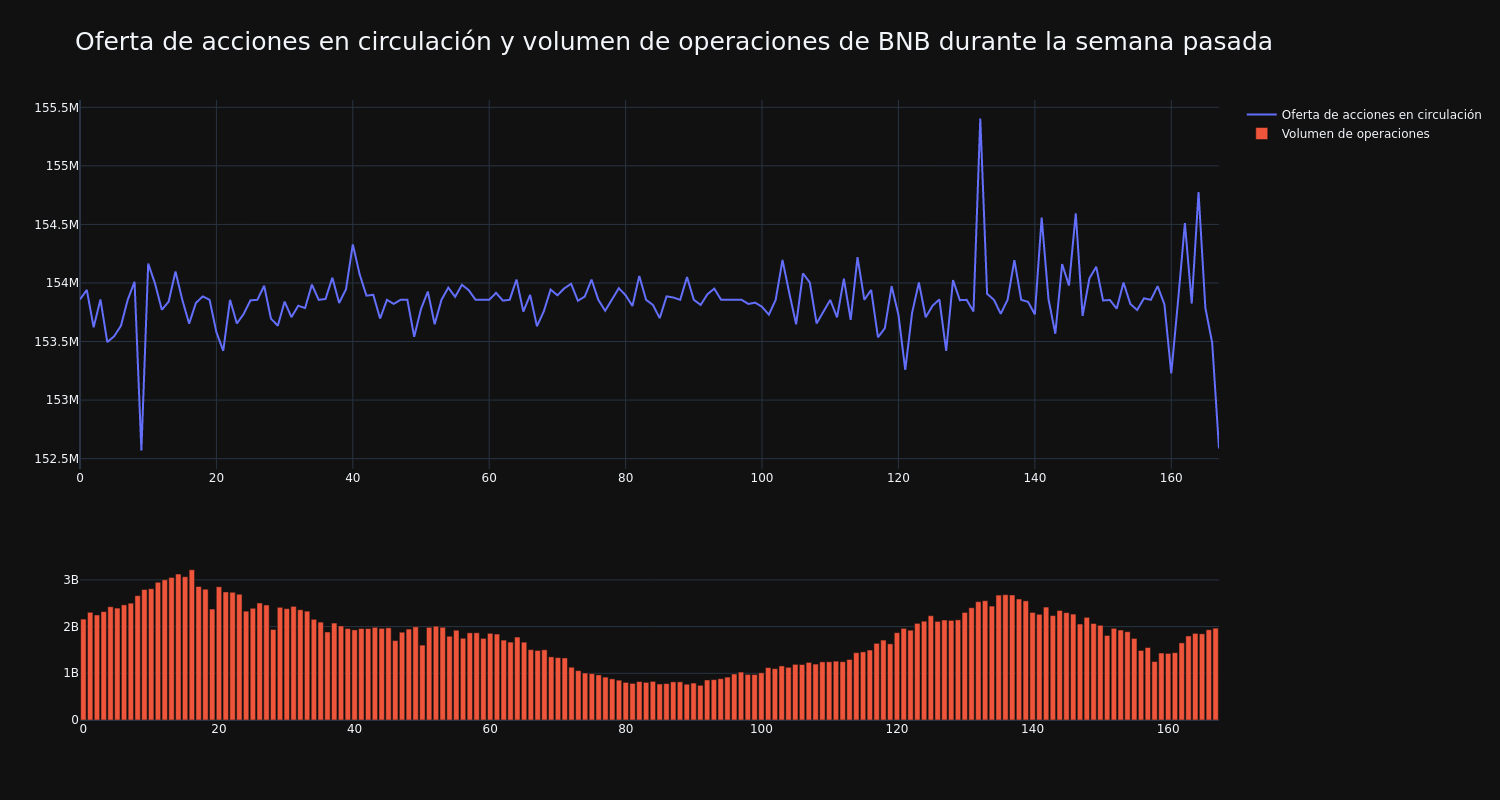 supply_and_vol