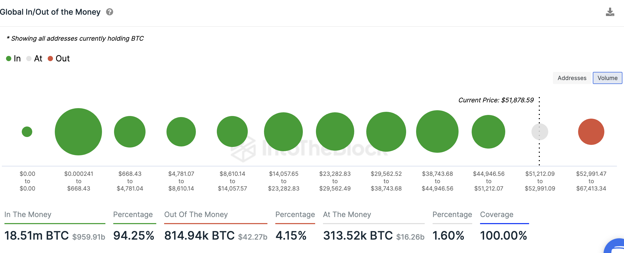 Global In/Out of the Money