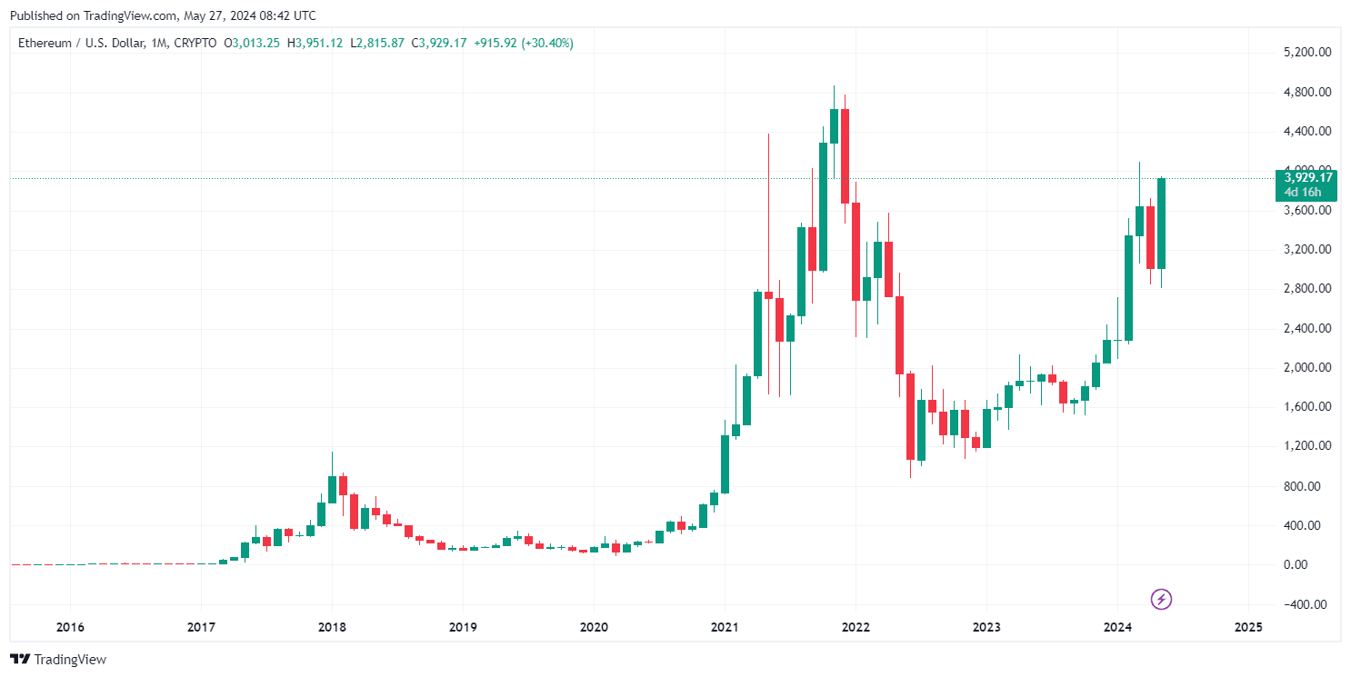 ETHUSD_2024-05-27_11-42-16.png