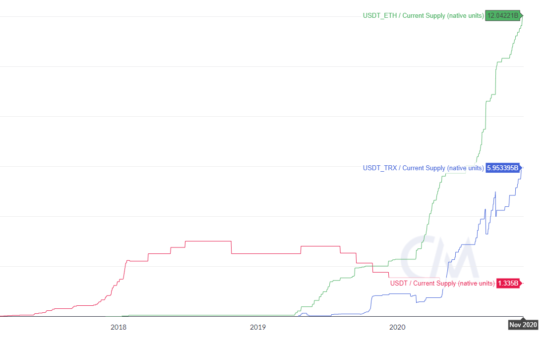 Usdt Цена В Долларах