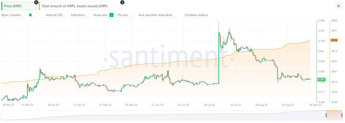 Ripple (XRP) в цифрах: взгляд на важную статистику