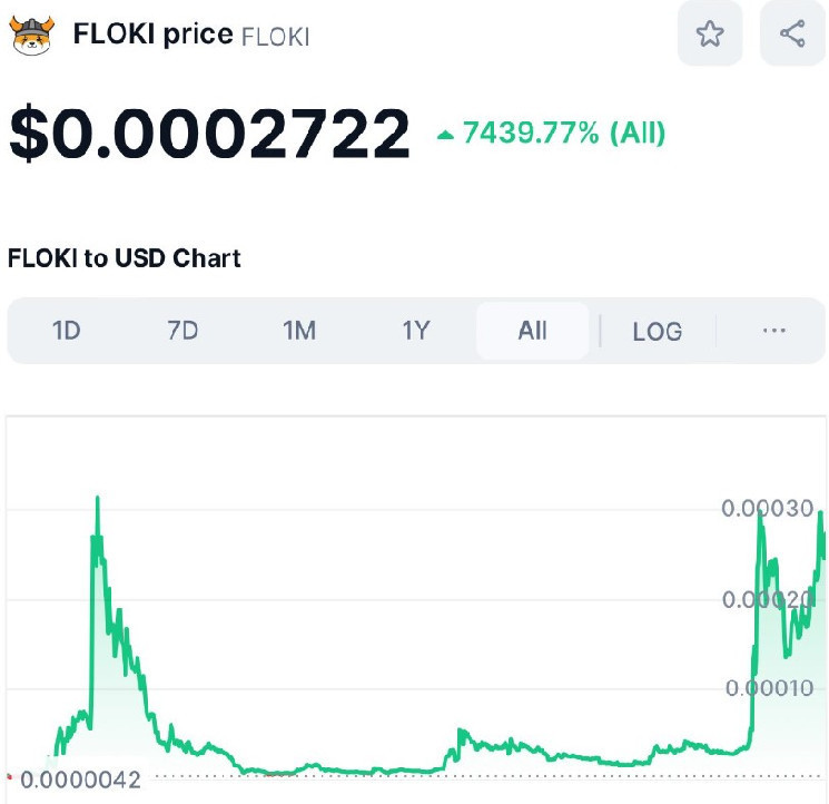 Торговый бот Floki готовится к запуску в основной сети после завершения бета-тестирования