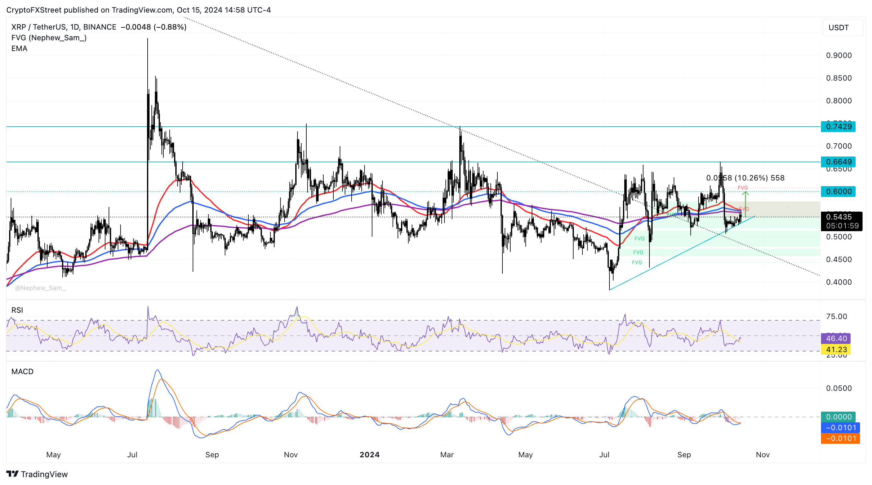 XRP