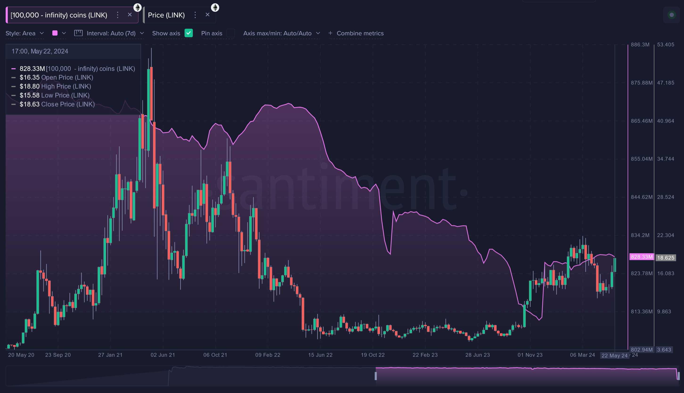 Отчет Santiment: киты и акулы накапливают BTC, ETH и XRP