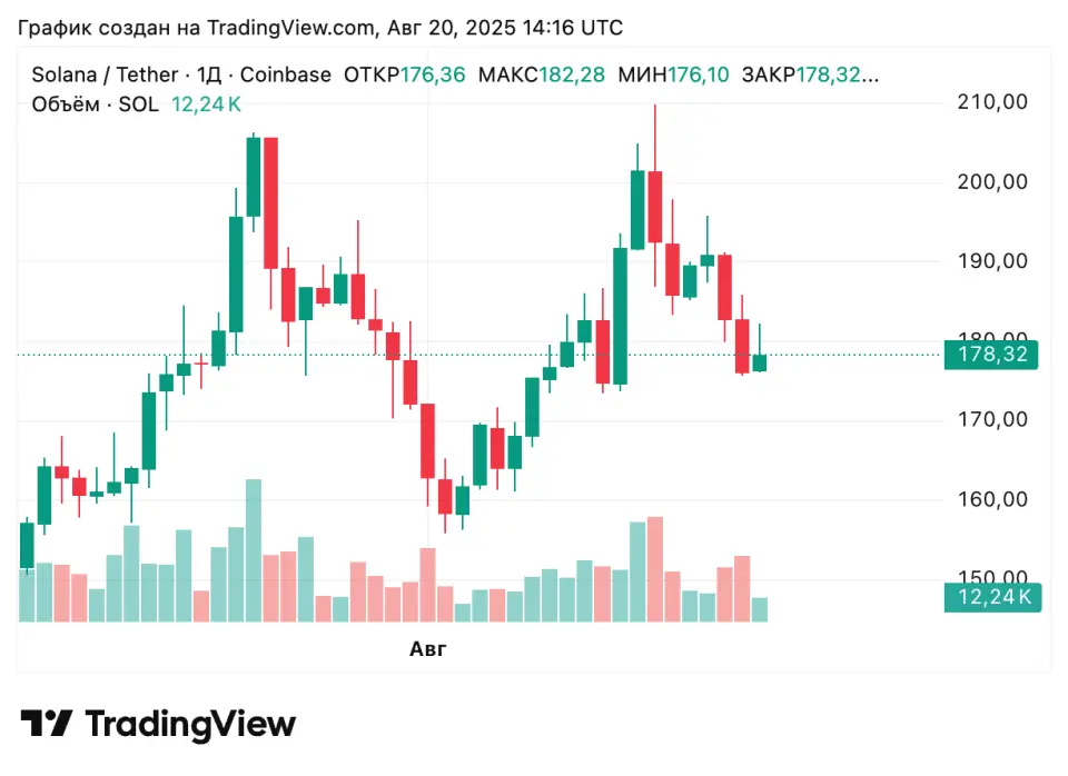 SOLUSDT_2025-08-20_17-16-26.png