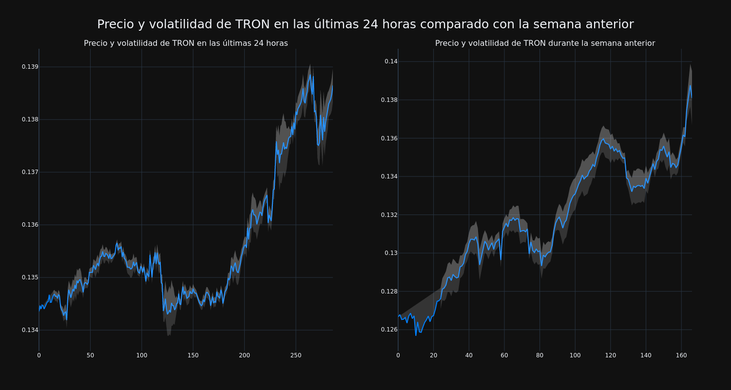 price_chart