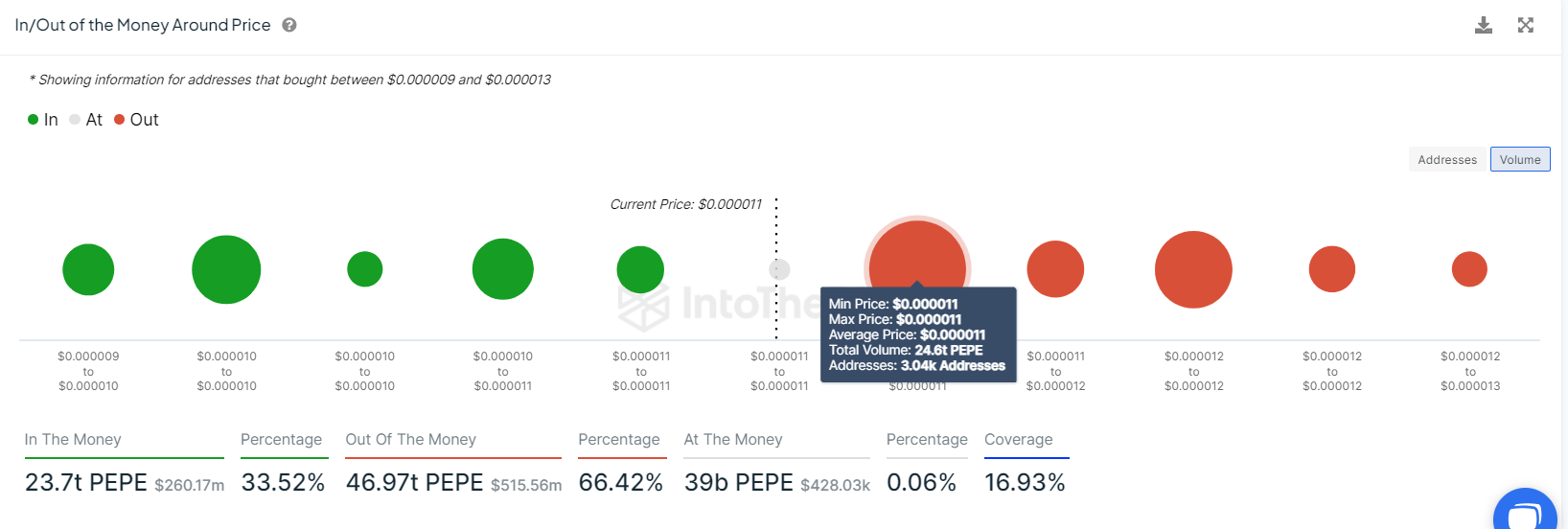 PEPE IOMAP chart