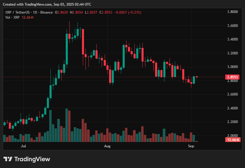 Dự đoán giá XRP: Liệu các tổ chức có thể hỗ trợ chống lại áp lực lãi suất? - 1