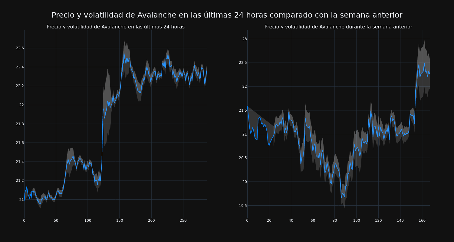 price_chart