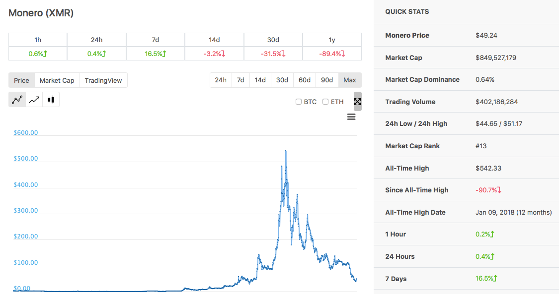 XMR криптовалюта. XMR Monero.