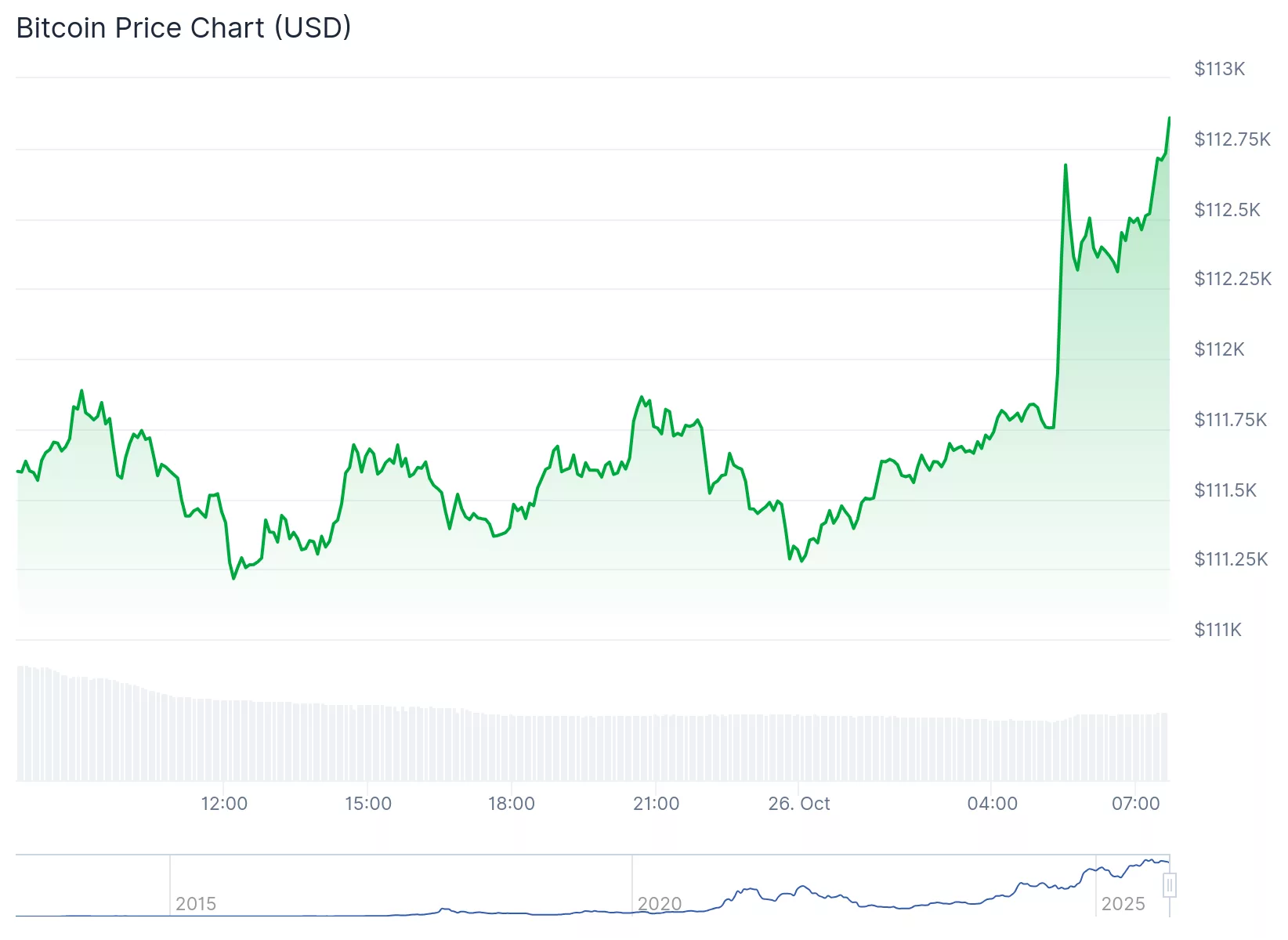 Here’s why the crypto market is rising today 4 3875a8073ff538b8055b3bbcf2023c9a31568a08