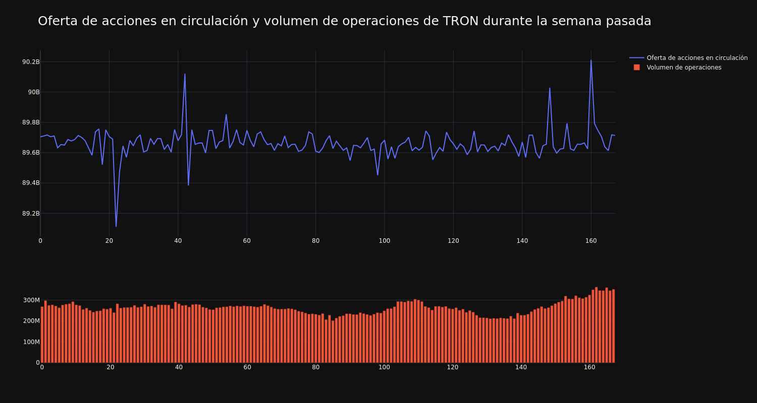 supply_and_vol