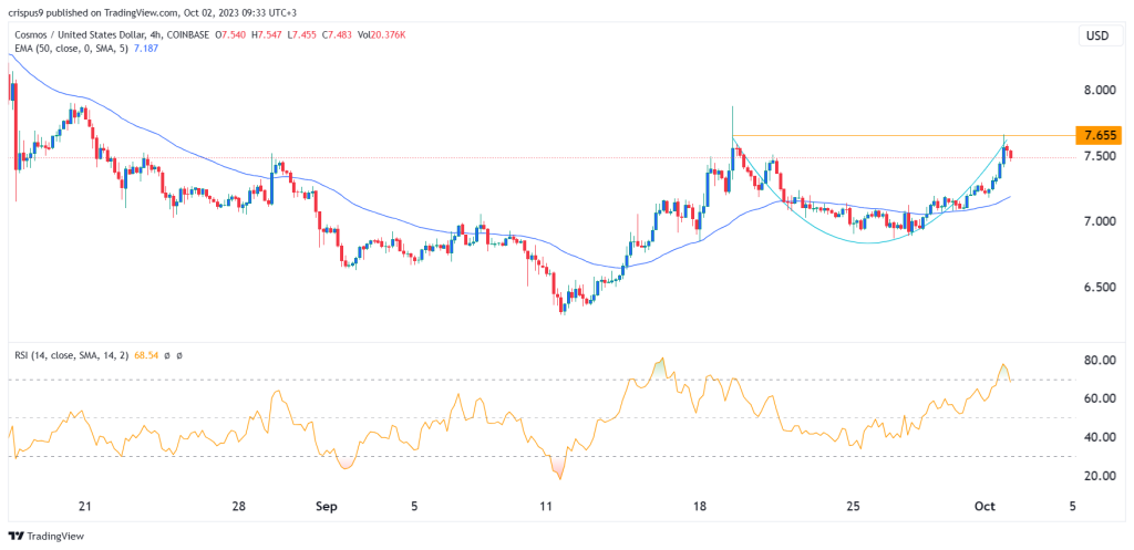 Cosmos price