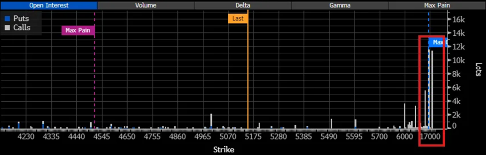 Коллы и путы на золото