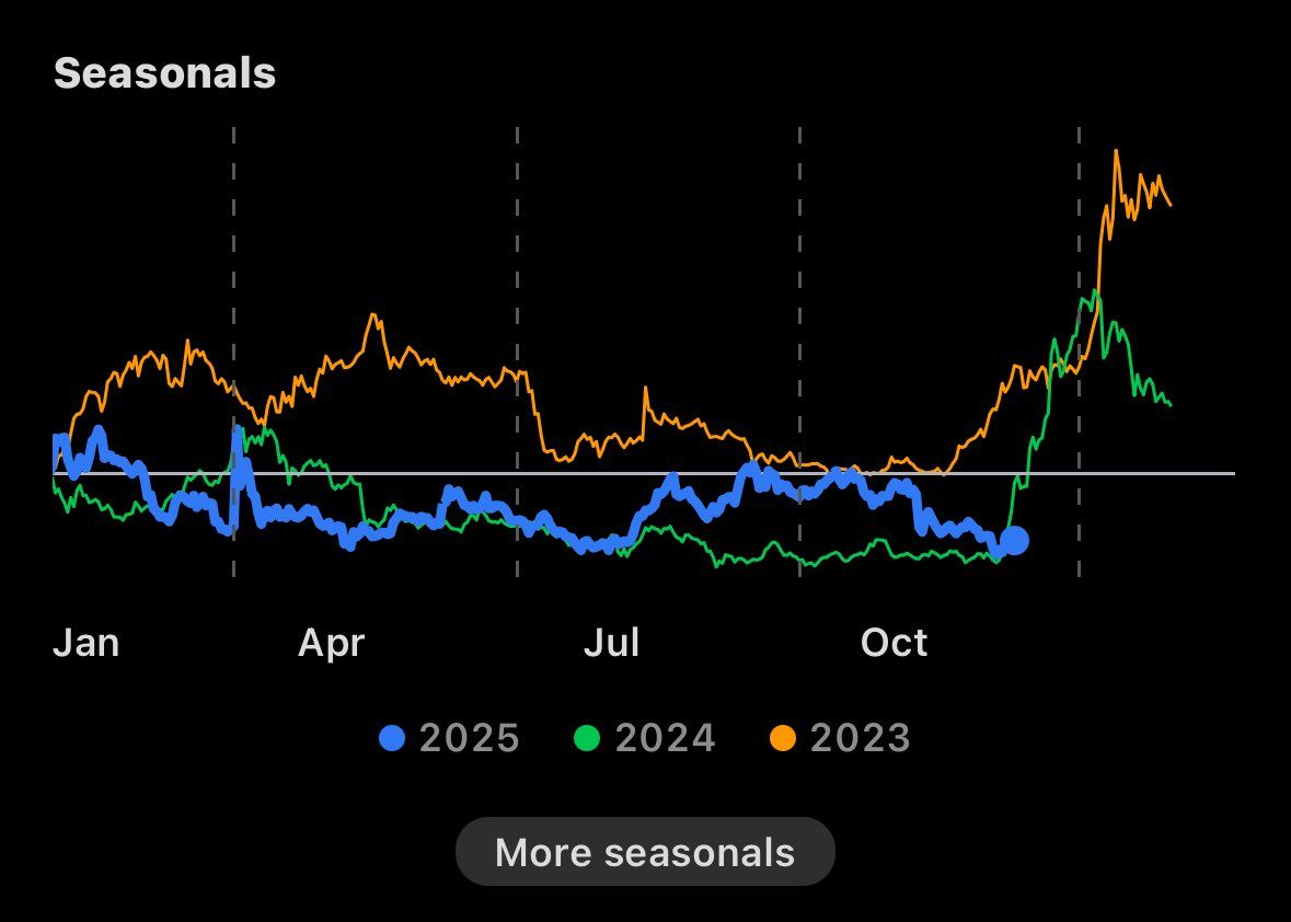 Comparing ADA Price Models in 2023, 2024, and 2025. Source: The DApp Analyst