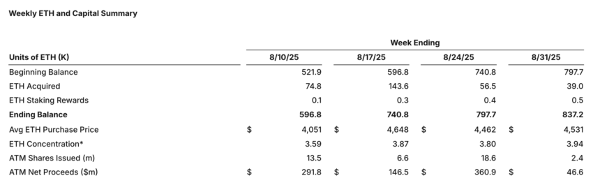 Еженедельный обзор ETH и капитала 