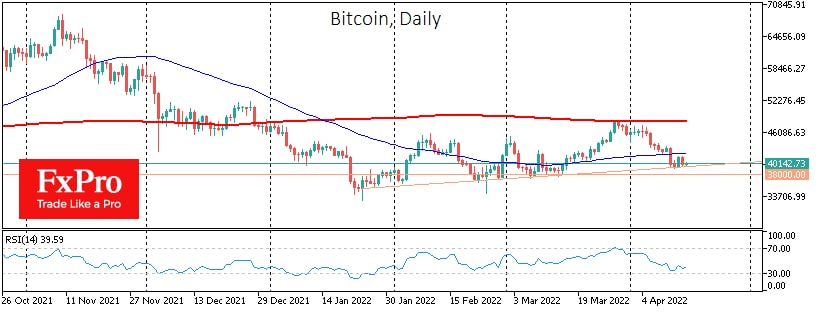 Bitcoin slides into support - 1