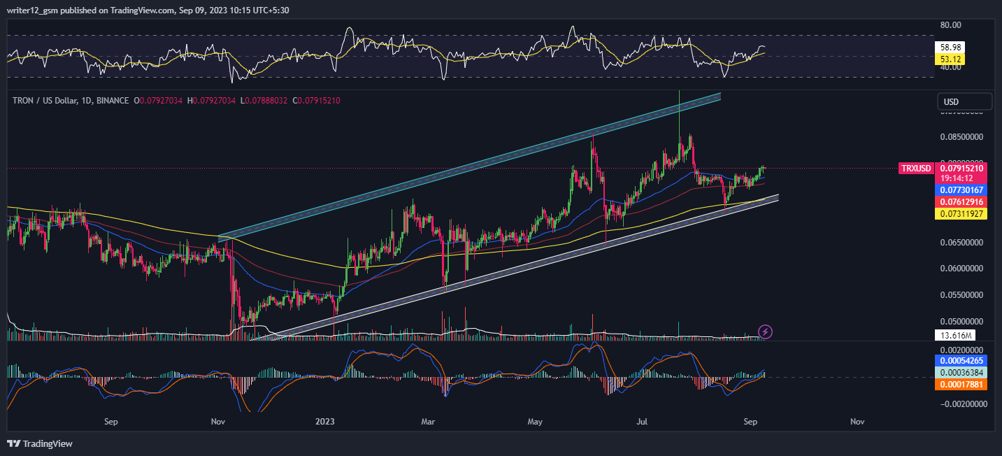 TRON Price Forecast: Is It the Right Time to Buy TRX?