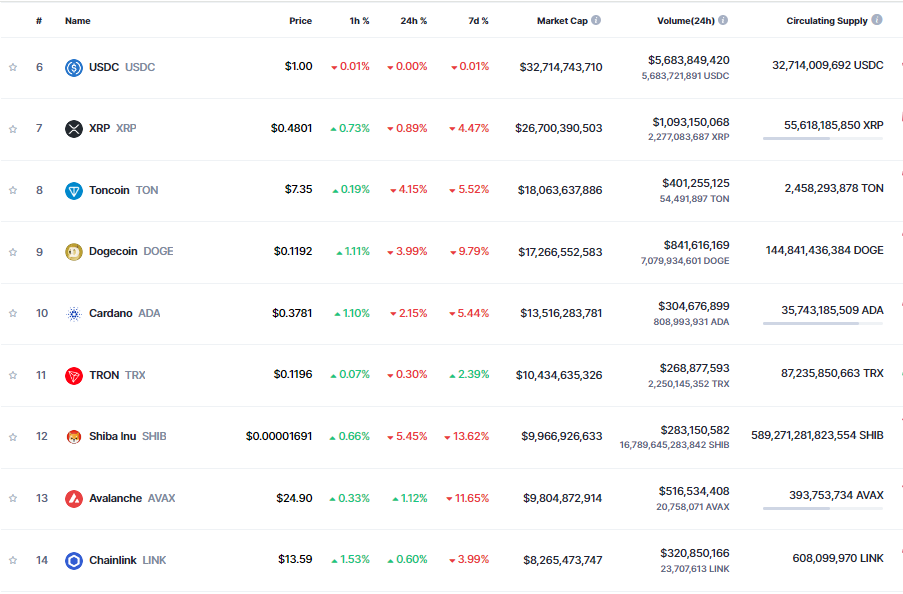 CoinMarketCap