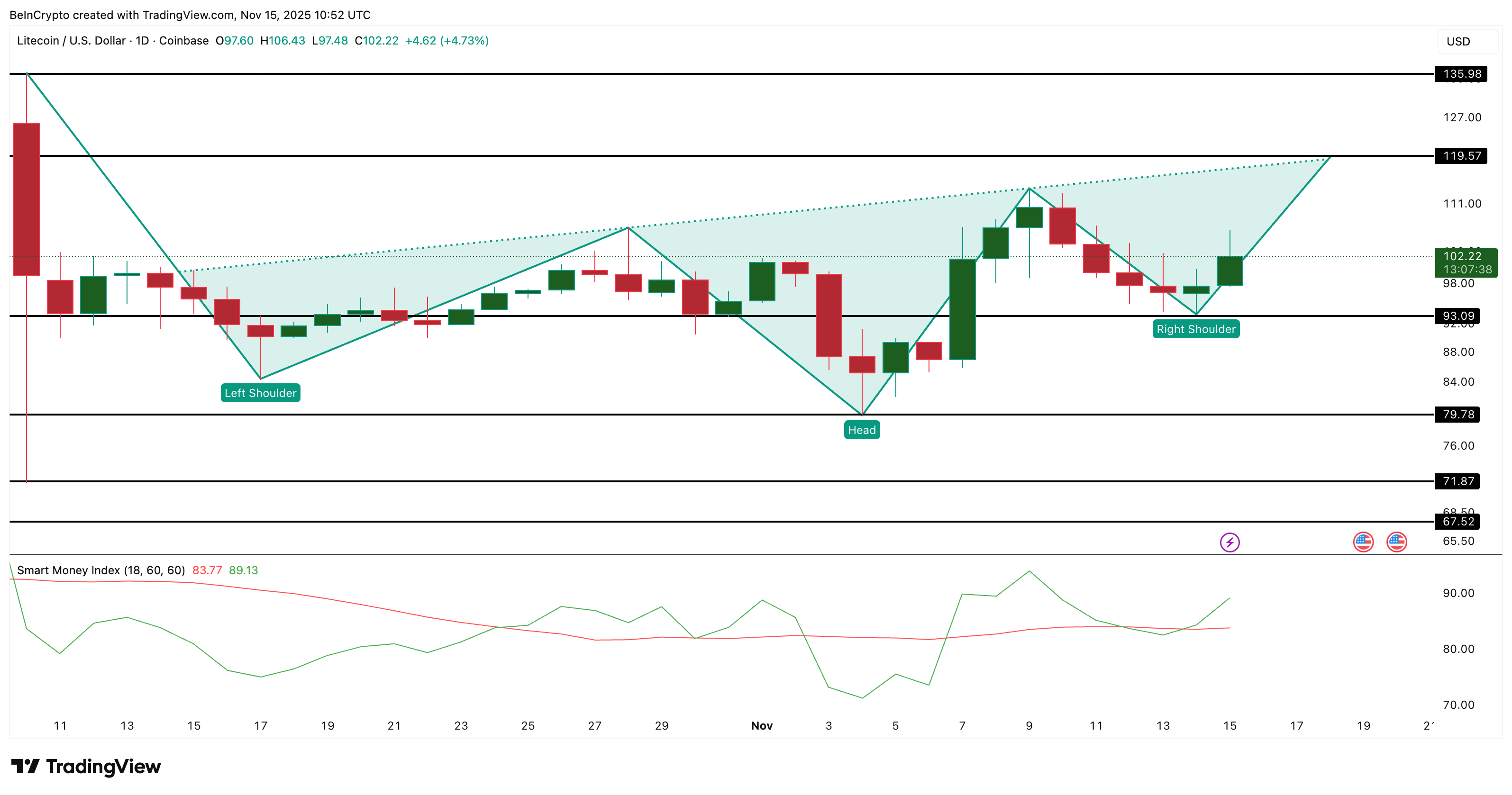 Litecoin Mark Diagnosis
