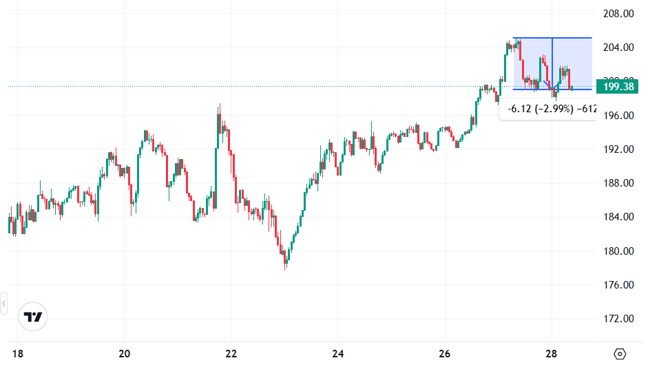 Solana (SOL) может обвалиться на фоне запуска ETF Solana (SOL) может обвалиться на фоне запуска ETF