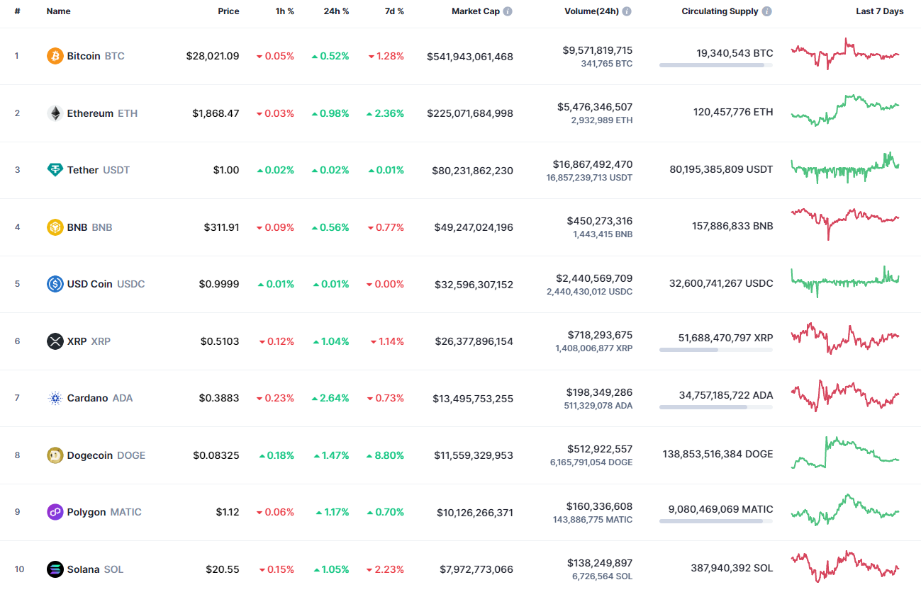 Анализ цен XRP на 8 апреля