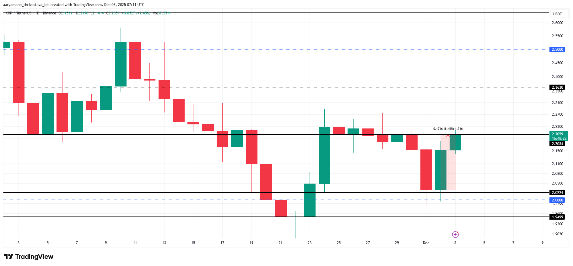 XRP Label Diagnosis. 