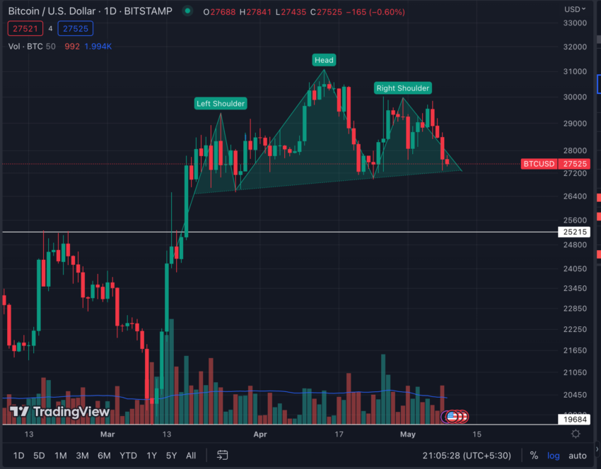 Американцы теряют доверие к экономике, и биткойн не помогает