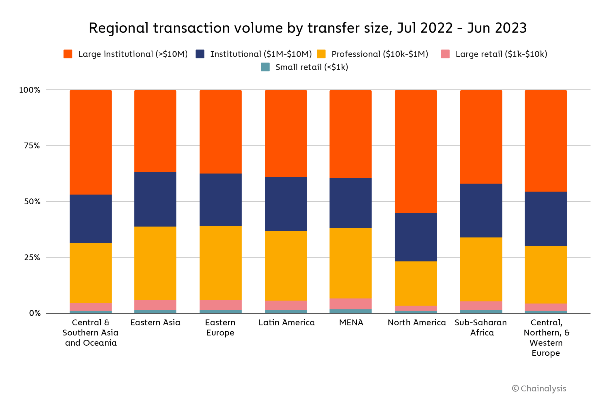 Avg access. Статистика популярных фреймворков для фронтенд. Биткоин по годам. Transfer size. Transfer size.